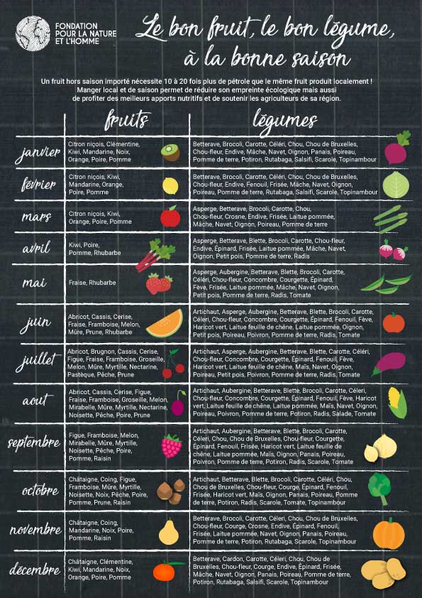 poster fruits et légumes de saison