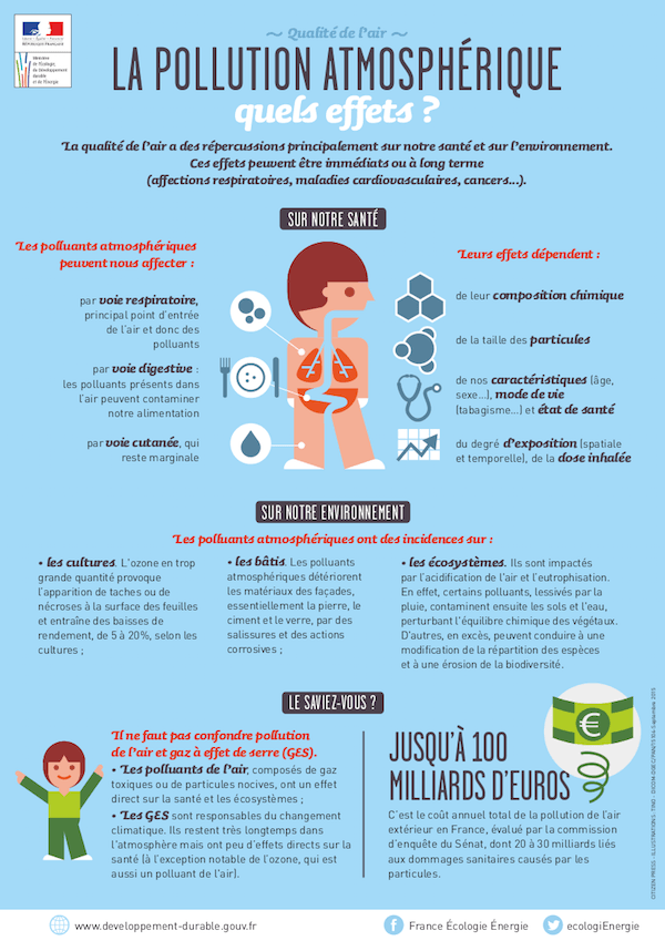 pollution atmosphérique