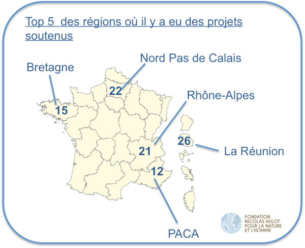 Les régions primées par J'agis pour la nature