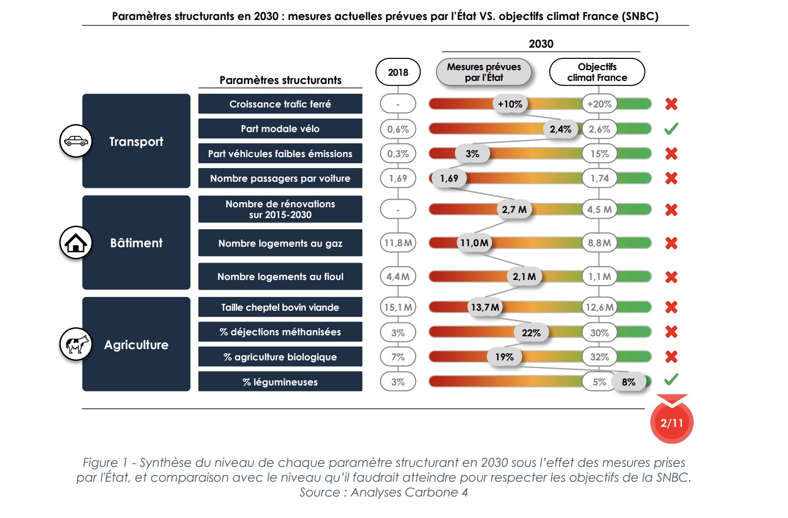 Indicateurs trajectoire climatique de la France