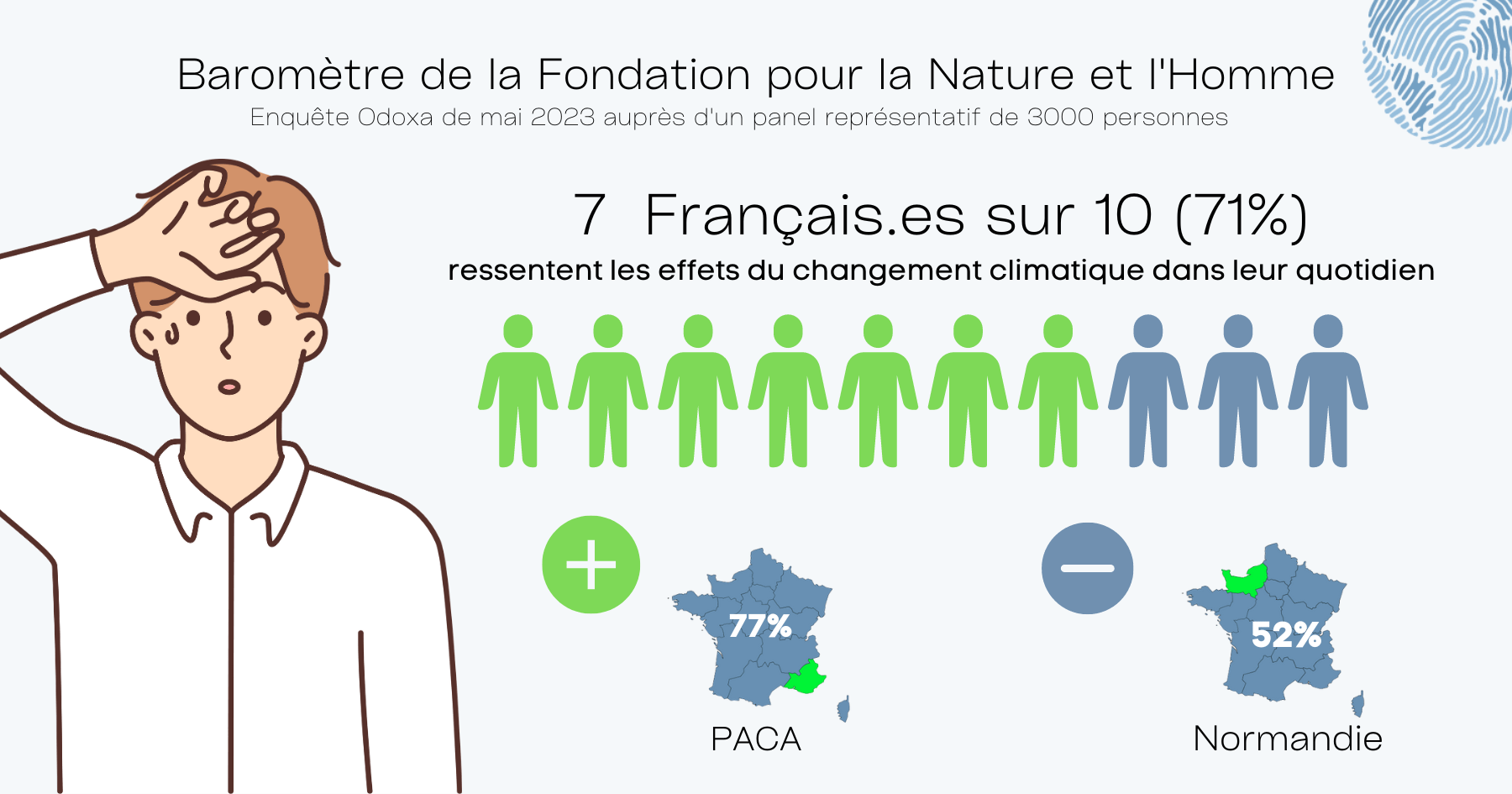 Notre baromètre inédit sur « l’humeur écologique » des Français