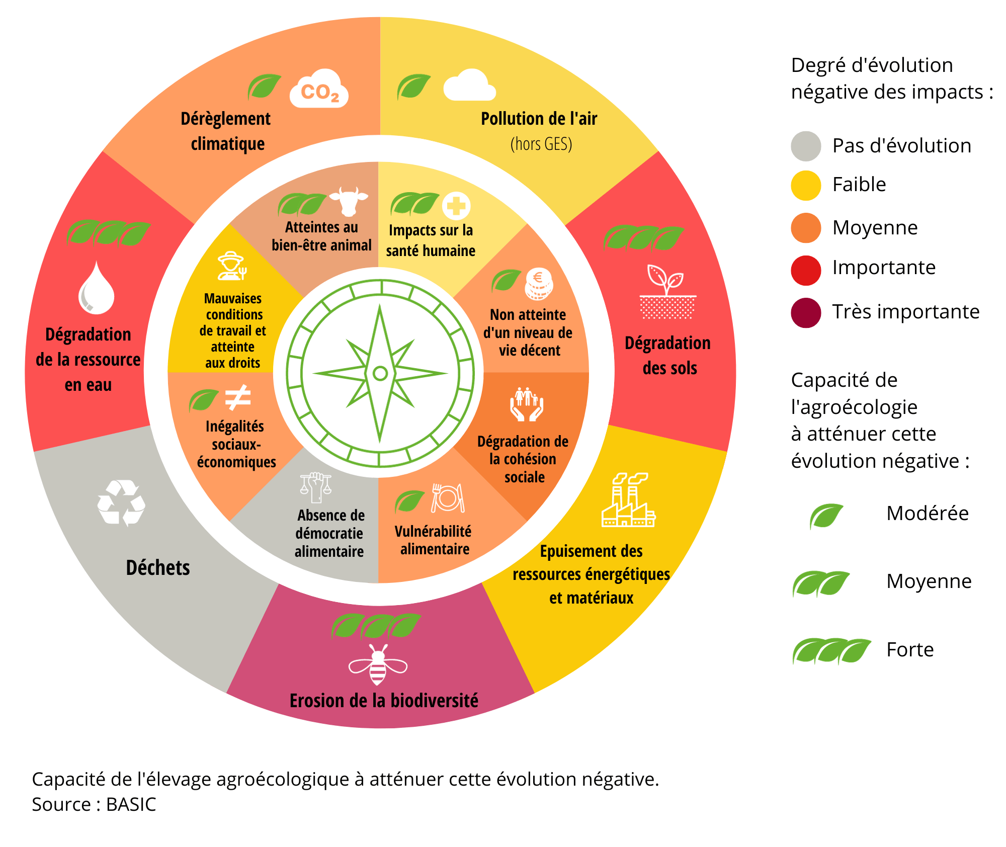 Algues vertes, l'agriculture intensive en cause - Observatoire des aliments