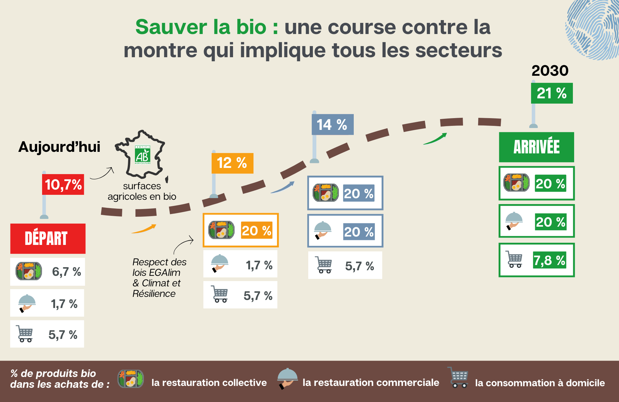 Sauver la bio : une course contre la montre