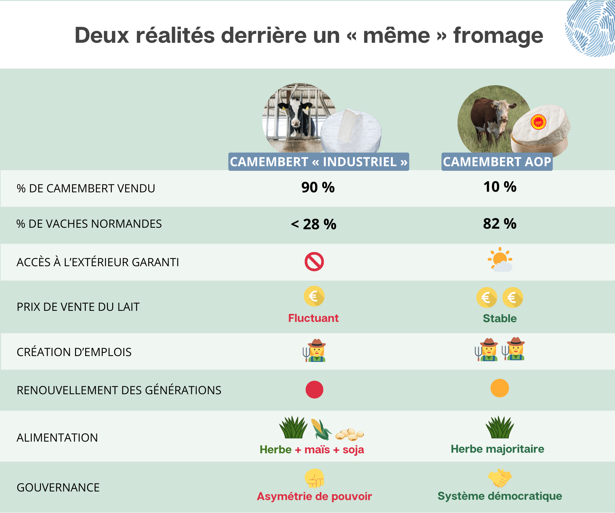 Deux réalités derrière un 