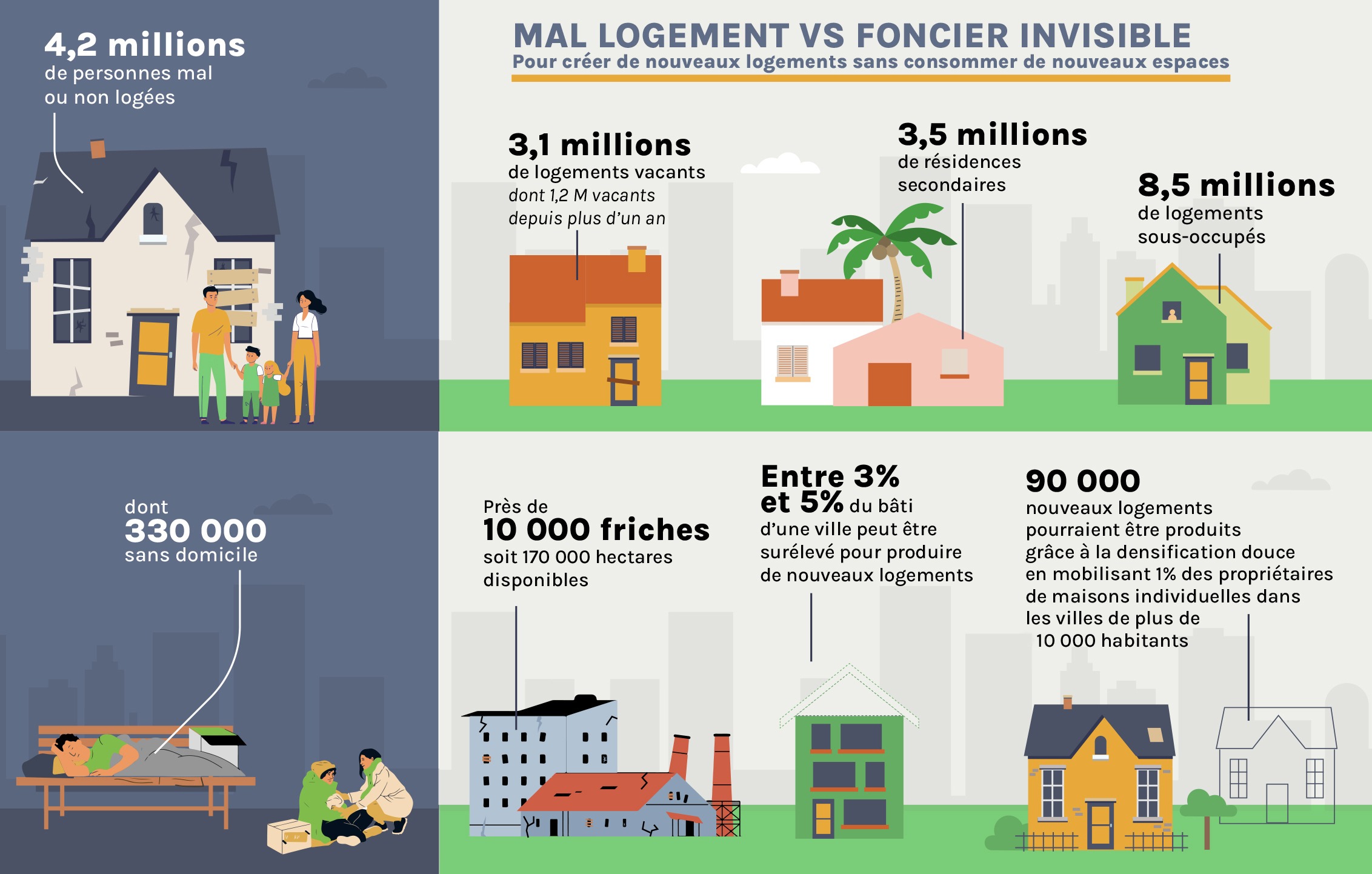 infographie foncier invisible